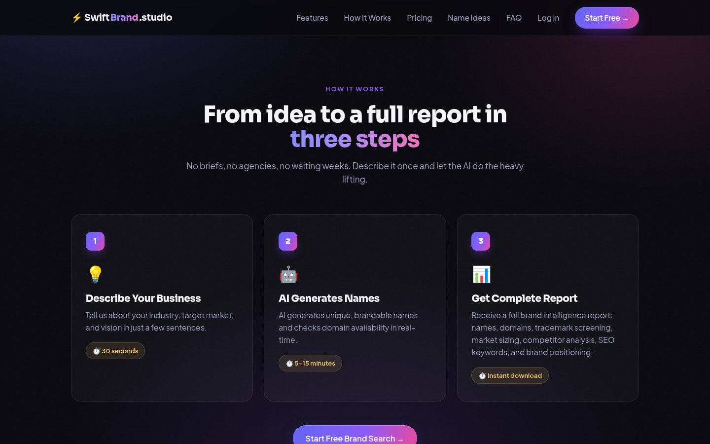 SwiftBrand how it works: from idea to a full brand report in three steps